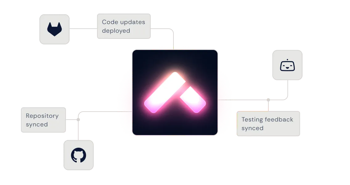 Agile workflows