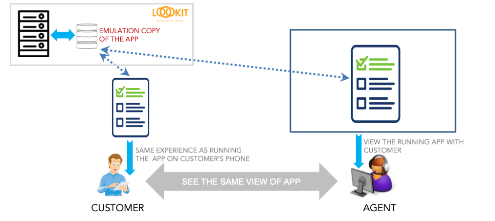 High Level Description of the App Emulation Feature